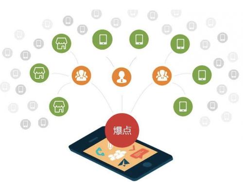 遂昌为什么越来越多的企业通过软文营销来引流
